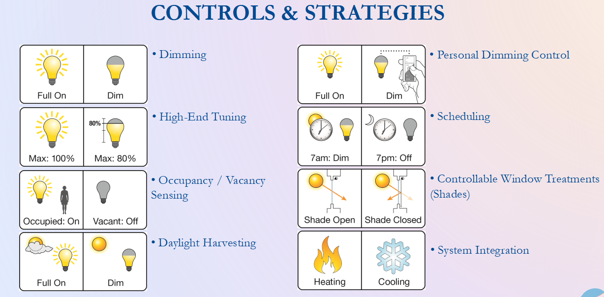 Technology MNC large office in Bangalore and Hyderabad
