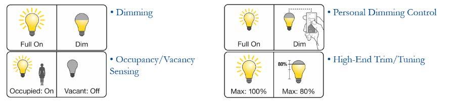 Technology MNC large office in Bangalore and Hyderabad
