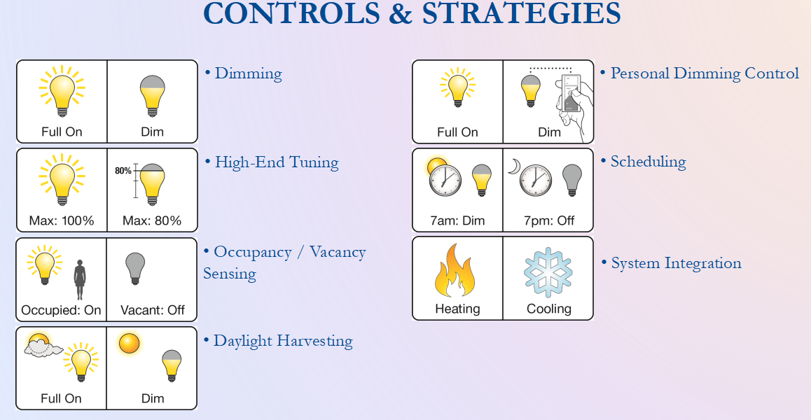 Lighting Management System