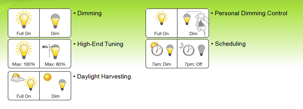 LMS Controls Standards